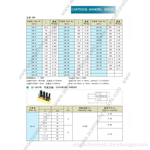 Cartridge Mandrel Serles Expanding Arbors